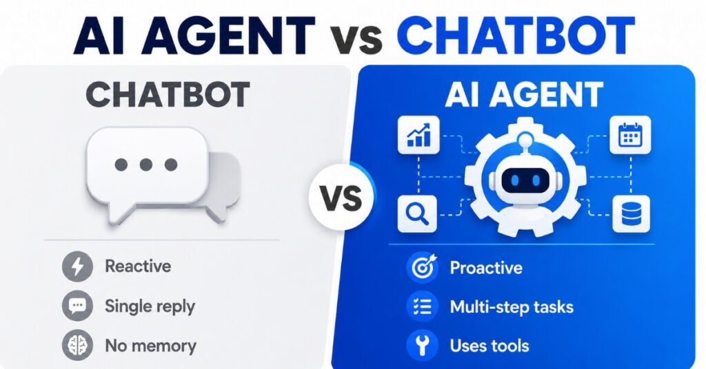 Comparison image showing AI agent vs chatbot differences for beginners