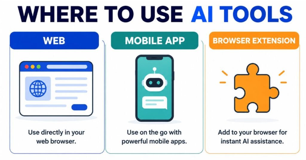 Web app and browser extension options for best AI tools for beginners