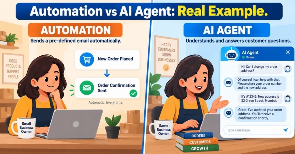 Business example comparing automation for order emails versus AI agent for customer support