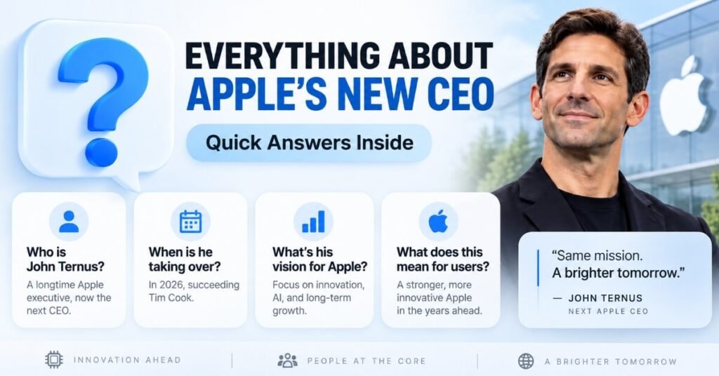 FAQ summary card answering who is Apple's new CEO 2026